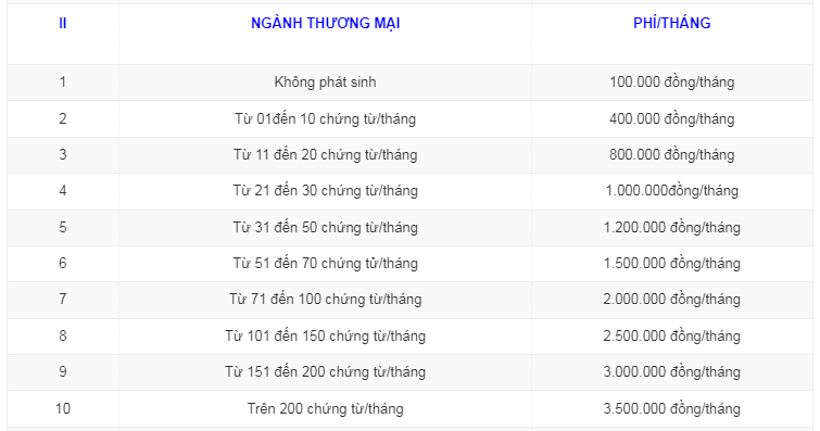 Dịch vụ kế toán thuế | Đại lý thuế tại Bình Dương