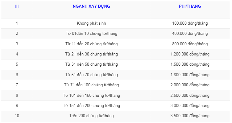 Dịch vụ kế toán thuế | Đại lý thuế tại Bình Dương