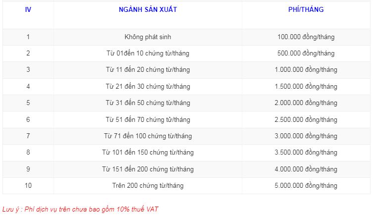 Dịch vụ kế toán thuế | Đại lý thuế tại Bình Dương