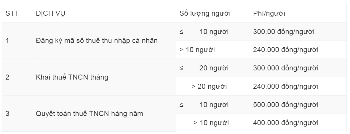 Dịch vụ kế toán thuế | Đại lý thuế tại Bình Dương