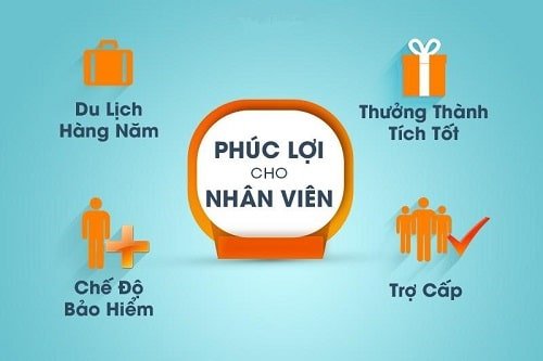 Chi phí phúc lợi cho nhân viên là gì?
