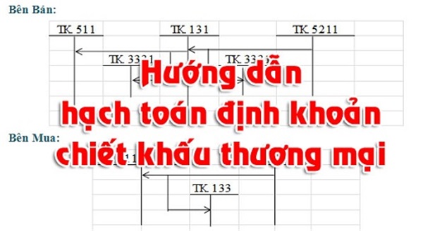 Hạch toán chiết khấu thương mại theo Thông tư 200 thế nào?