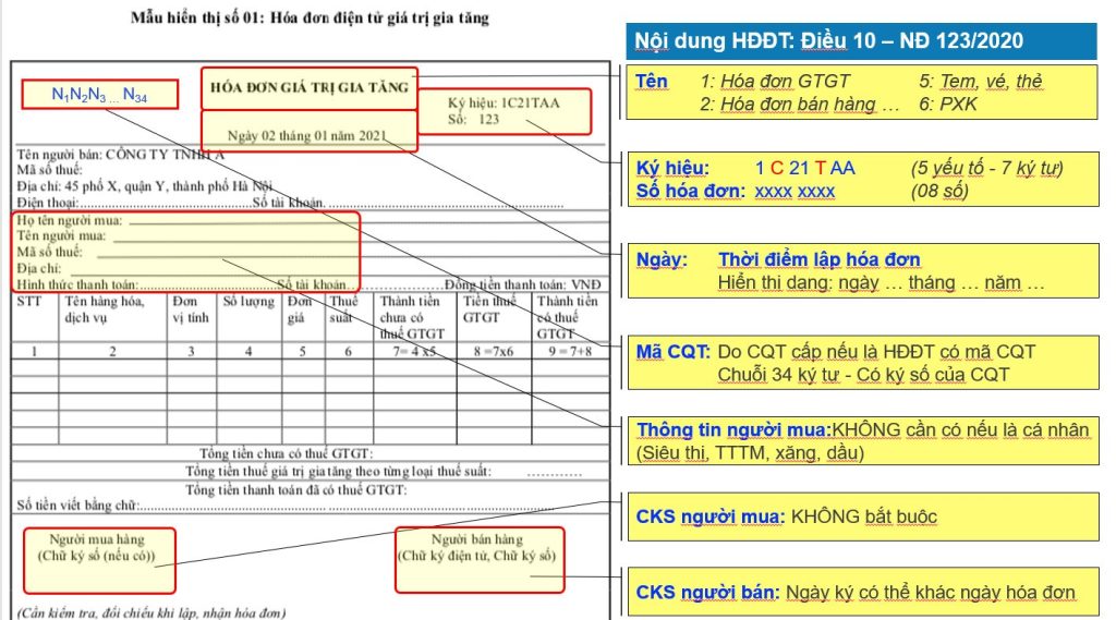 Ký hiệu mẫu số, ký hiệu hóa đơn, tên liên hóa đơn theo Thông tư 32